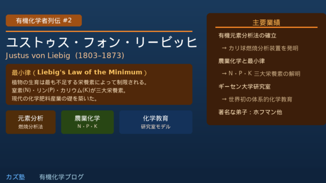 ユストゥス・フォン・リービッヒ完全解説｜有機元素分析・農業化学を確立した近代化学教育の父