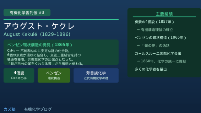 アウグスト・ケクレ完全解説｜炭素の4価説とベンゼン環を確立した構造化学の巨人