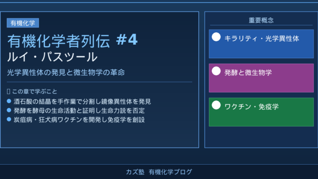 ルイ・パスツール完全解説｜光学異性体・発酵・ワクチンを解き明かした天才科学者