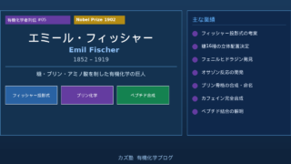 エミール・フィッシャー完全解説｜フィッシャー投影式と糖の立体配置決定