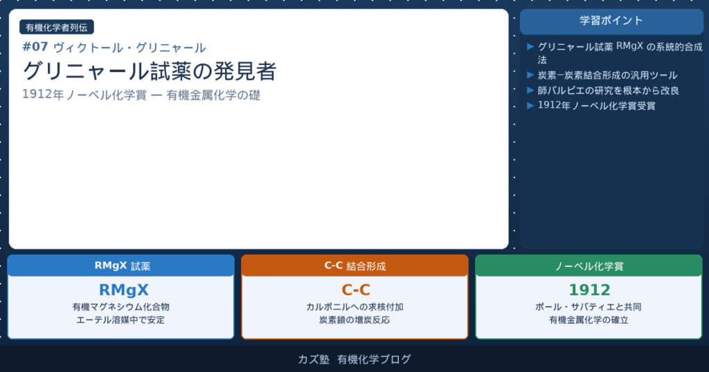 ヴィクトール・グリニャール完全解説｜グリニャール試薬発見の経緯