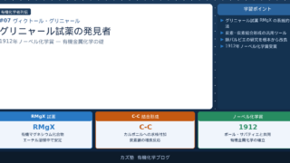 ヴィクトール・グリニャール完全解説｜グリニャール試薬発見の経緯