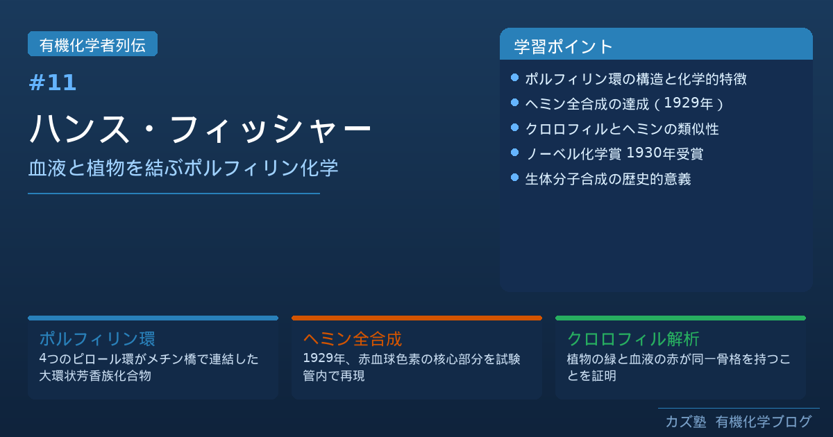 ハンス・フィッシャー完全解説｜ヘミンとポルフィリン環の解明