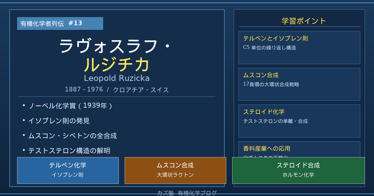 レオポルト・ルジチュカ完全解説|イソプレン則とムスコン合成