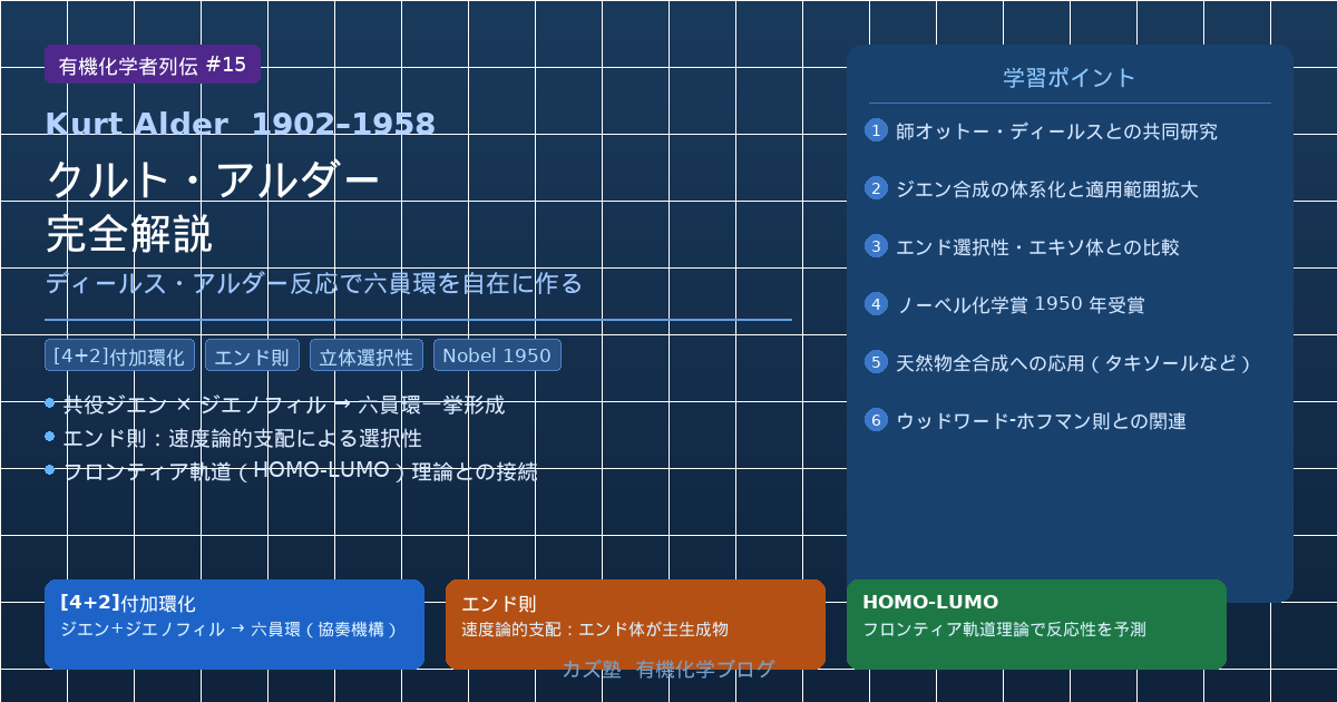 クルト・アルダー完全解説｜ジエン合成とエンド則の業績