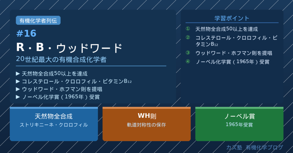 R・B・ウッドワード完全解説｜天然物全合成の業績