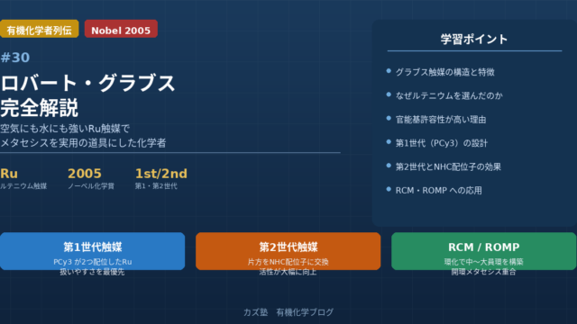 ロバート・グラブス完全解説｜メタセシスを実用にした「グラブス触媒」の化学者