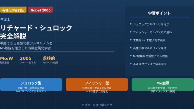 リチャード・シュロック完全解説｜Mo触媒とシュロックカルベンの化学者