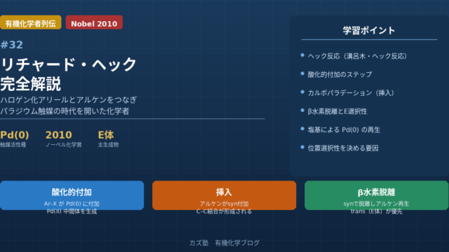 リチャード・ヘック完全解説｜ヘック反応でパラジウム触媒時代を開いた化学者