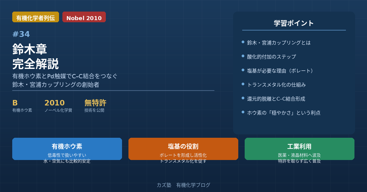 鈴木章完全解説｜鈴木・宮浦カップリングとノーベル化学賞2010年