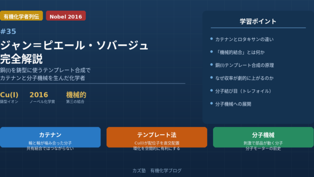 ジャン＝ピエール・ソバージュ完全解説｜銅テンプレート法とカテナン・分子機械の誕生