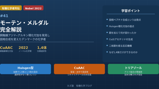 モーテン・メルダル完全解説|CuAACクリック反応の機構と固相有機合成