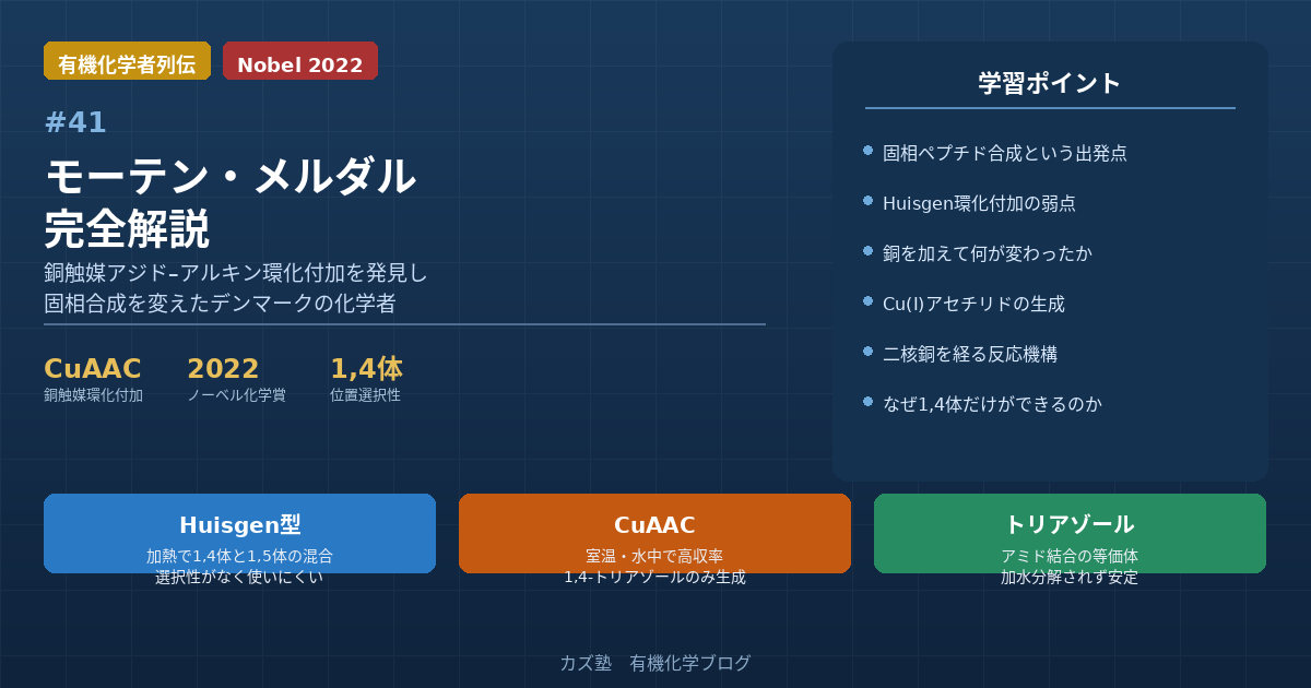 モーテン・メルダル完全解説｜CuAACクリック反応の機構と固相有機合成