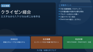 クライゼン縮合の付加−脱離機構とDieckmann縮合【アルドールとの違い】