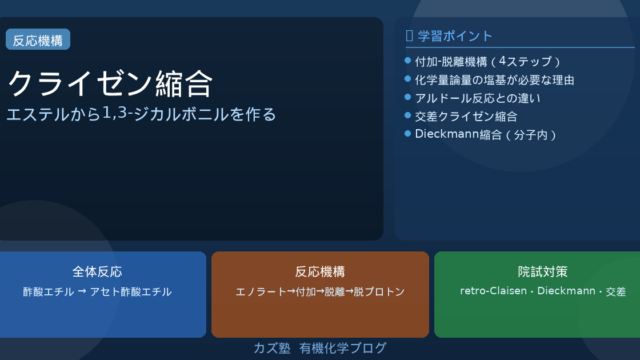 クライゼン縮合の付加−脱離機構とDieckmann縮合【アルドールとの違い】