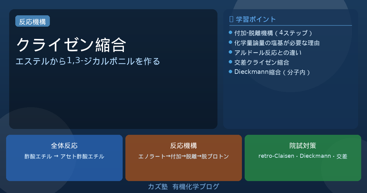 クライゼン縮合の付加−脱離機構とDieckmann縮合【アルドールとの違い】