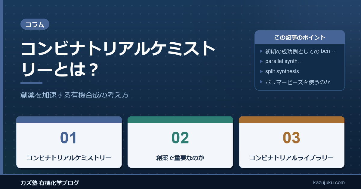 コンビナトリアルケミストリーとは？創薬を加速する有機合成の考え方