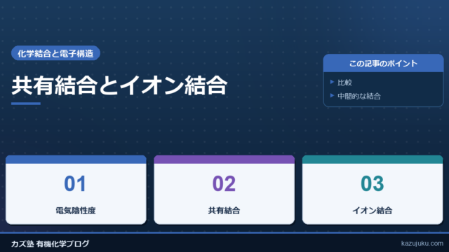 共有結合とイオン結合