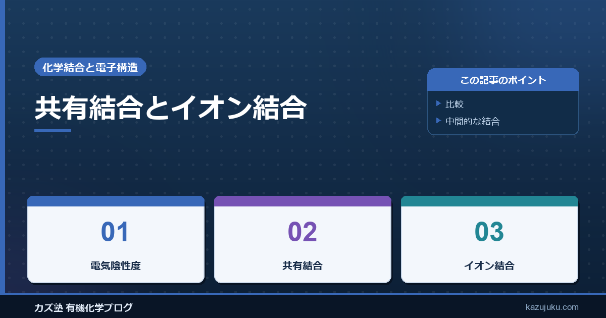 共有結合とイオン結合