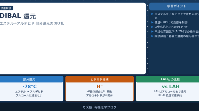 DIBAL還元の機構と使い方完全解説【部分還元・温度依存性・LAHとの違い】