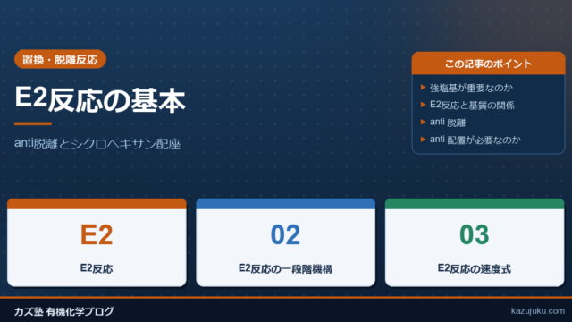 E2反応の基本：anti脱離とシクロヘキサン配座