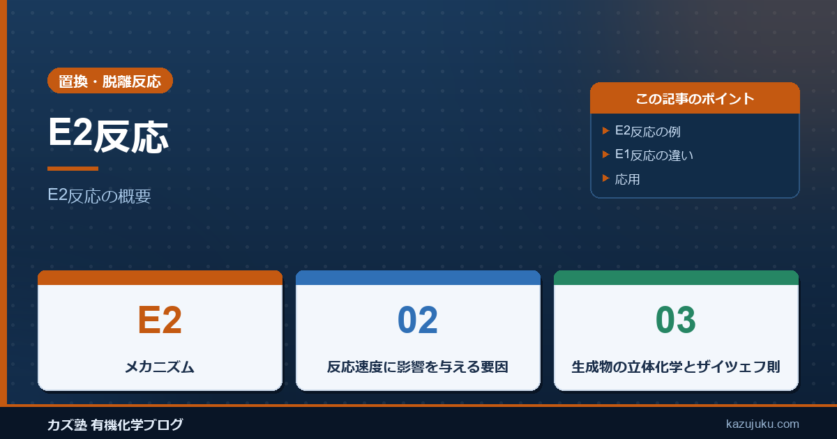 E2反応
