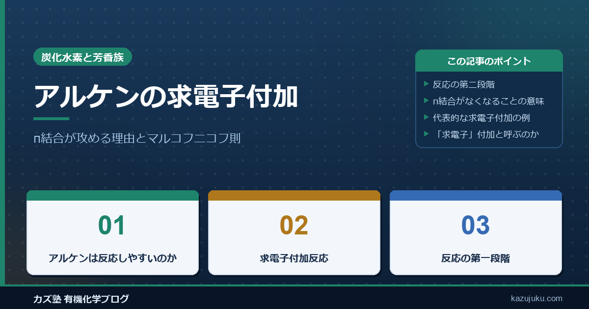 アルケンの求電子付加｜π結合が攻める理由とマルコフニコフ則
