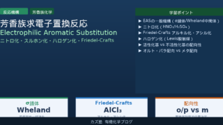 求電子的芳香族置換(EAS)完全解説【機構・配向性の理論・主要5反応・フリーデル-クラフツ】