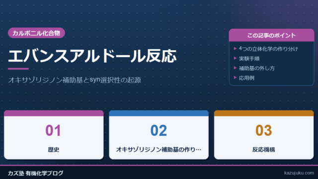 エバンスアルドール反応｜オキサゾリジノン補助基とsyn選択性の起源