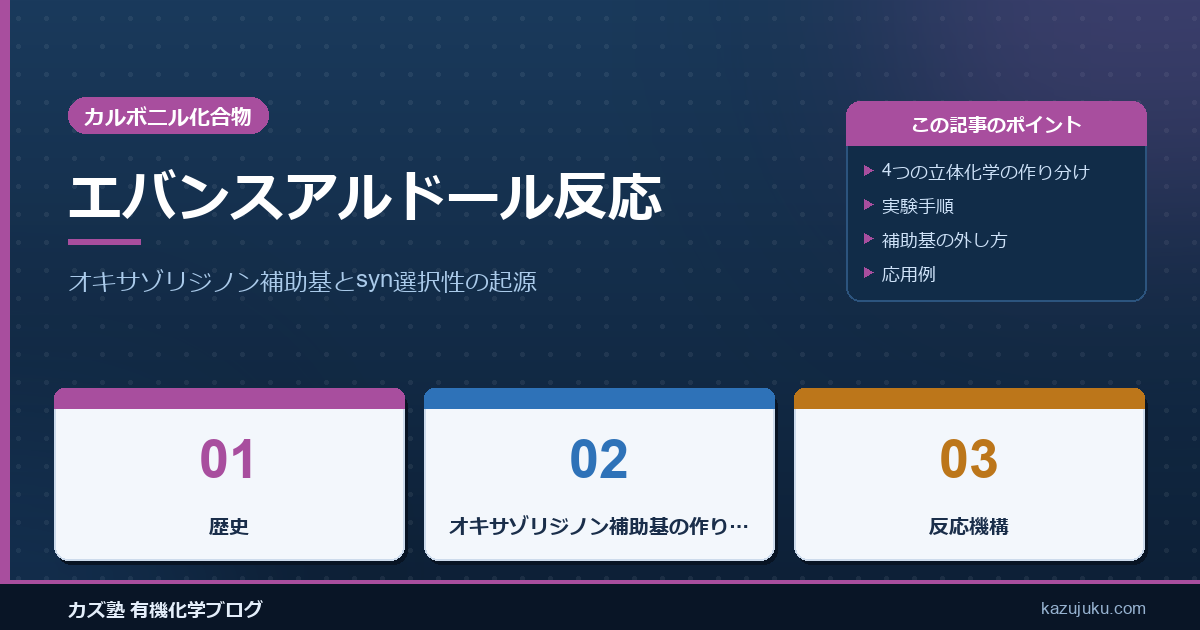 エバンスアルドール反応｜オキサゾリジノン補助基とsyn選択性の起源