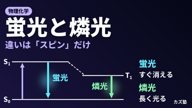 【物理化学】蛍光と燐光（りん光）【その違いとは？】