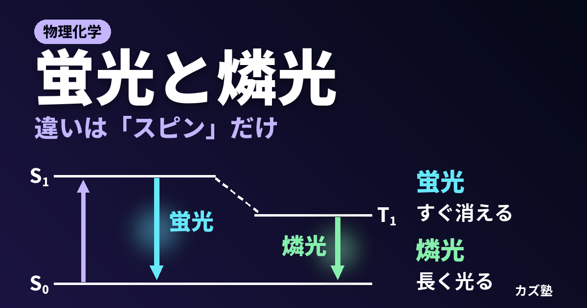 【物理化学】蛍光と燐光（りん光）【その違いとは？】