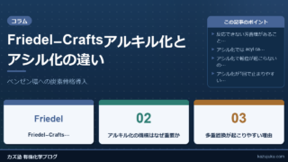 Friedel–Craftsアルキル化とアシル化の違い｜ベンゼン環への炭素骨格導入をわかりやすく解説