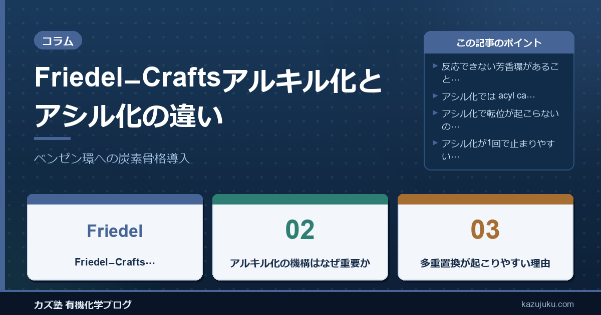 Friedel–Craftsアルキル化とアシル化の違い｜ベンゼン環への炭素骨格導入をわかりやすく解説