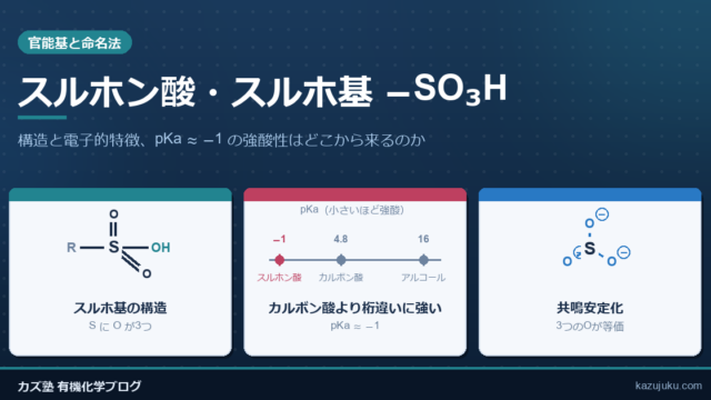 スルホン酸・スルホ基 −SO₃H
