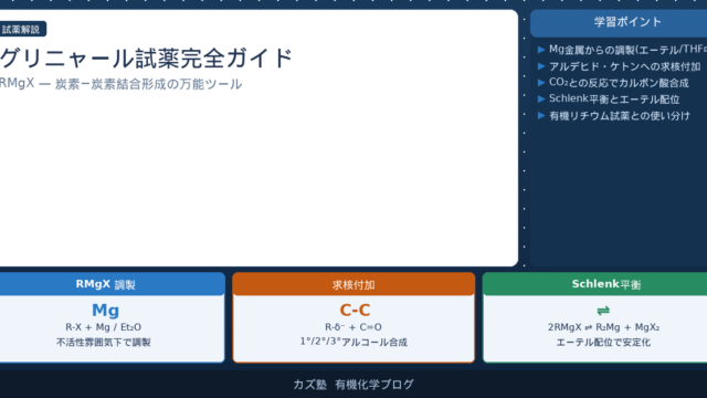 グリニャール試薬（RMgX）完全解説【調製・反応機構・基質別反応・有機リチウムとの違い】
