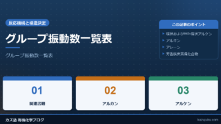 グループ振動数一覧表