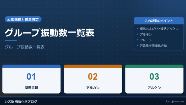 グループ振動数一覧表