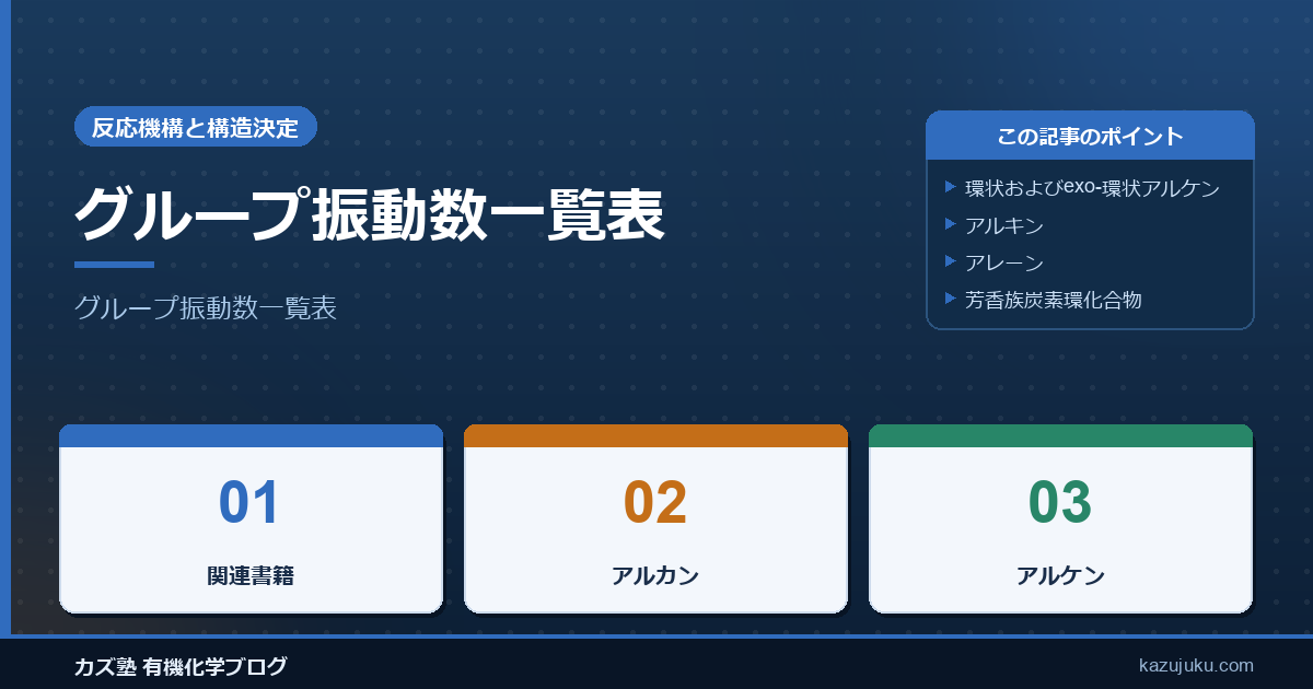 グループ振動数一覧表