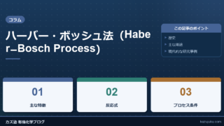 ハーバー・ボッシュ法（Haber–Bosch Process）