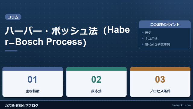 ハーバー・ボッシュ法（Haber–Bosch Process）