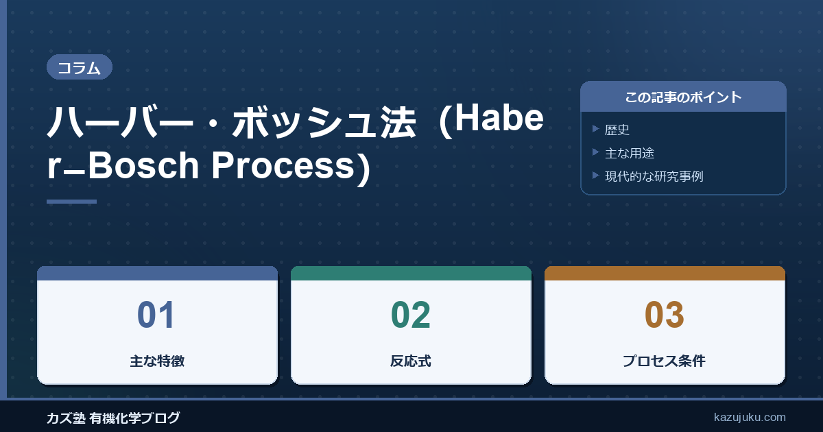 ハーバー・ボッシュ法（Haber–Bosch Process）