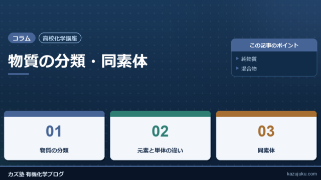 【高校化学講座】物質の分類・同素体