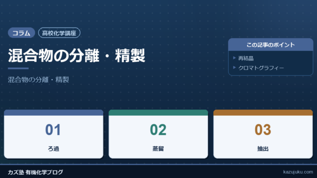 【高校化学講座】混合物の分離・精製
