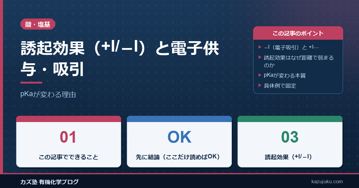 誘起効果（+I/−I）と電子供与・吸引：pKaが変わる理由