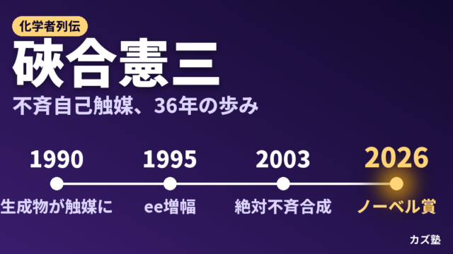 硤合憲三完全解説｜不斉自己触媒の発見とホモキラリティー研究の生涯