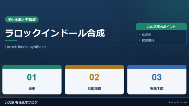 ラロックインドール合成【Larock indole synthesis】