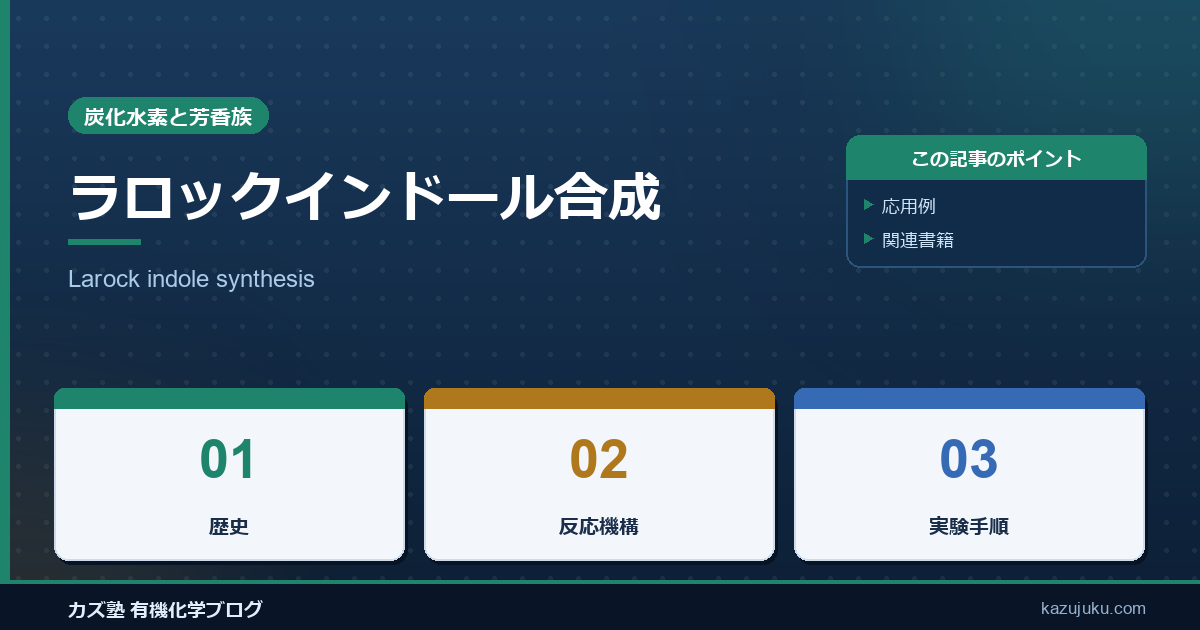 ラロックインドール合成【Larock indole synthesis】
