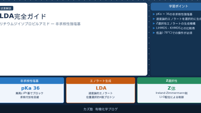 LDA(リチウムジイソプロピルアミド)完全解説|Z選択的エノラート生成・類似塩基との比較