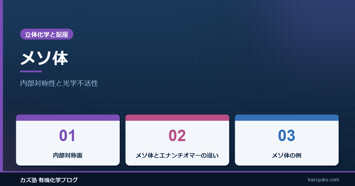 メソ体とは：内部対称性と光学不活性